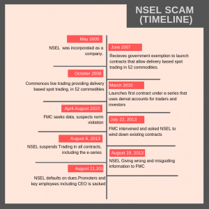 NSEL Scam