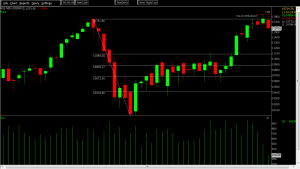 Bank Nifty Chart -Elections 2019