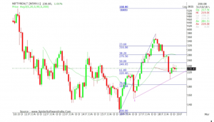 Nifty Realty Graph