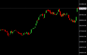 Bank Nifty Graph May