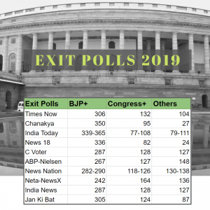 exit polls2019 